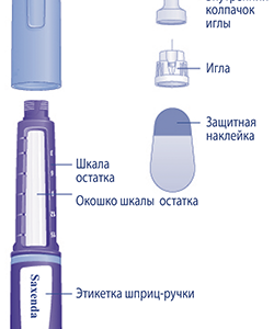 Саксенда как применять схема